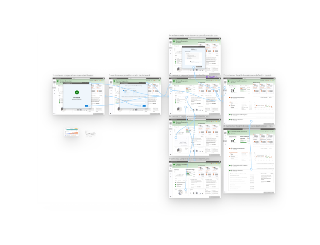 A diagram of a software or website user flow layout set against a solid black background. The diagram features seven small, rectangular user interface windows or screenshots organized into rows and columns to show a logical progression or hierarchy. In the center, a vertical stack of three windows is flanked by two windows to its left and two windows to its right, with faint lines connecting them to illustrate the layout structure.