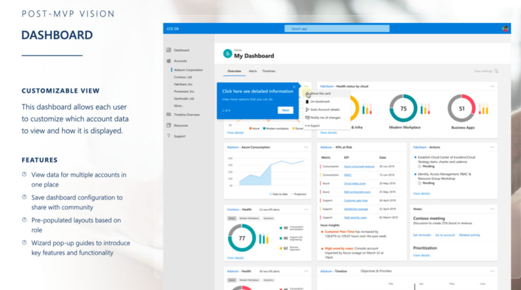 A design mockup of a software dashboard titled "POST-MVP VISION DASHBOARD."