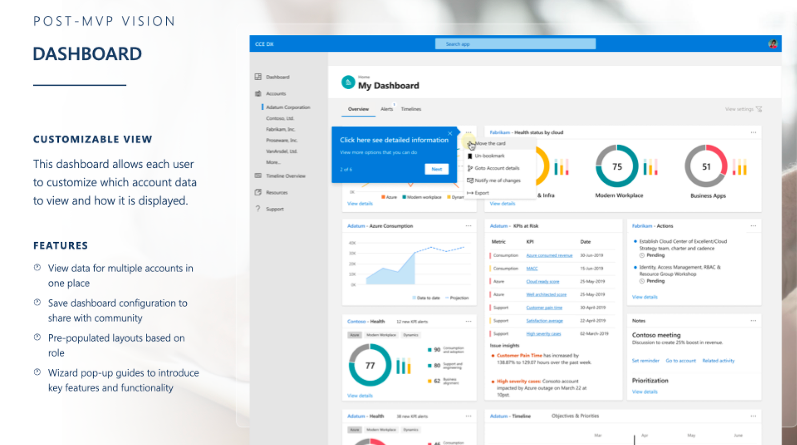 A design mockup of a software dashboard titled "POST-MVP VISION DASHBOARD."