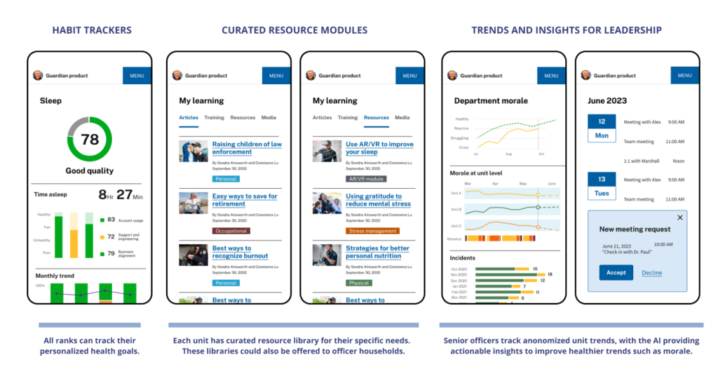 This image displays five mobile app interface mockups organized under three main feature categories, designed for officer health, learning, and leadership insights.
