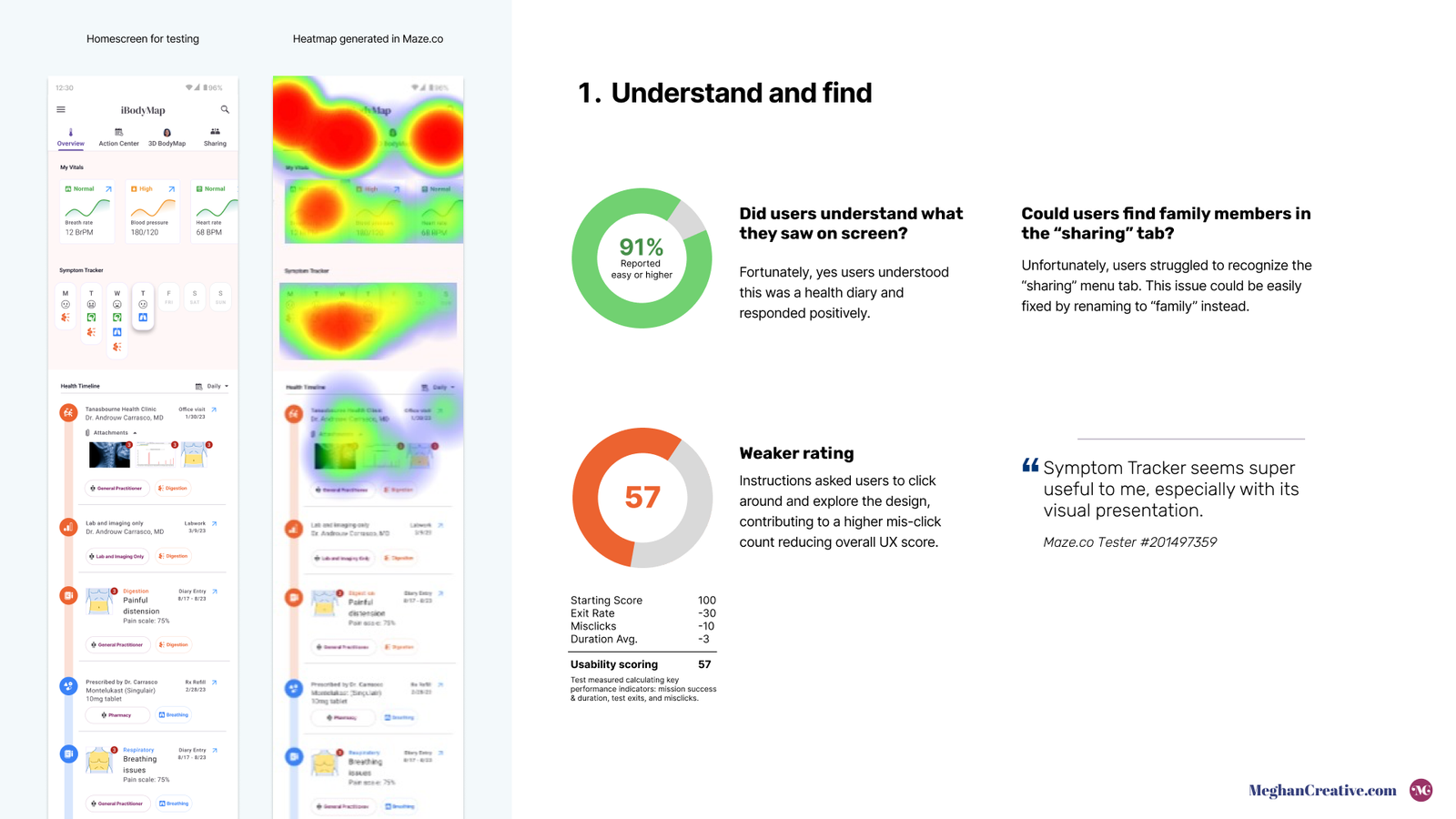 A usability test report titled "1. Understand and find" analyzing user interaction on a mobile app.