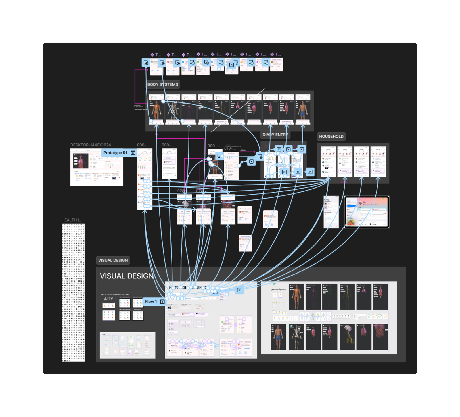 iBodyMap: Simplifying Medical Jargon through Visual Tracking