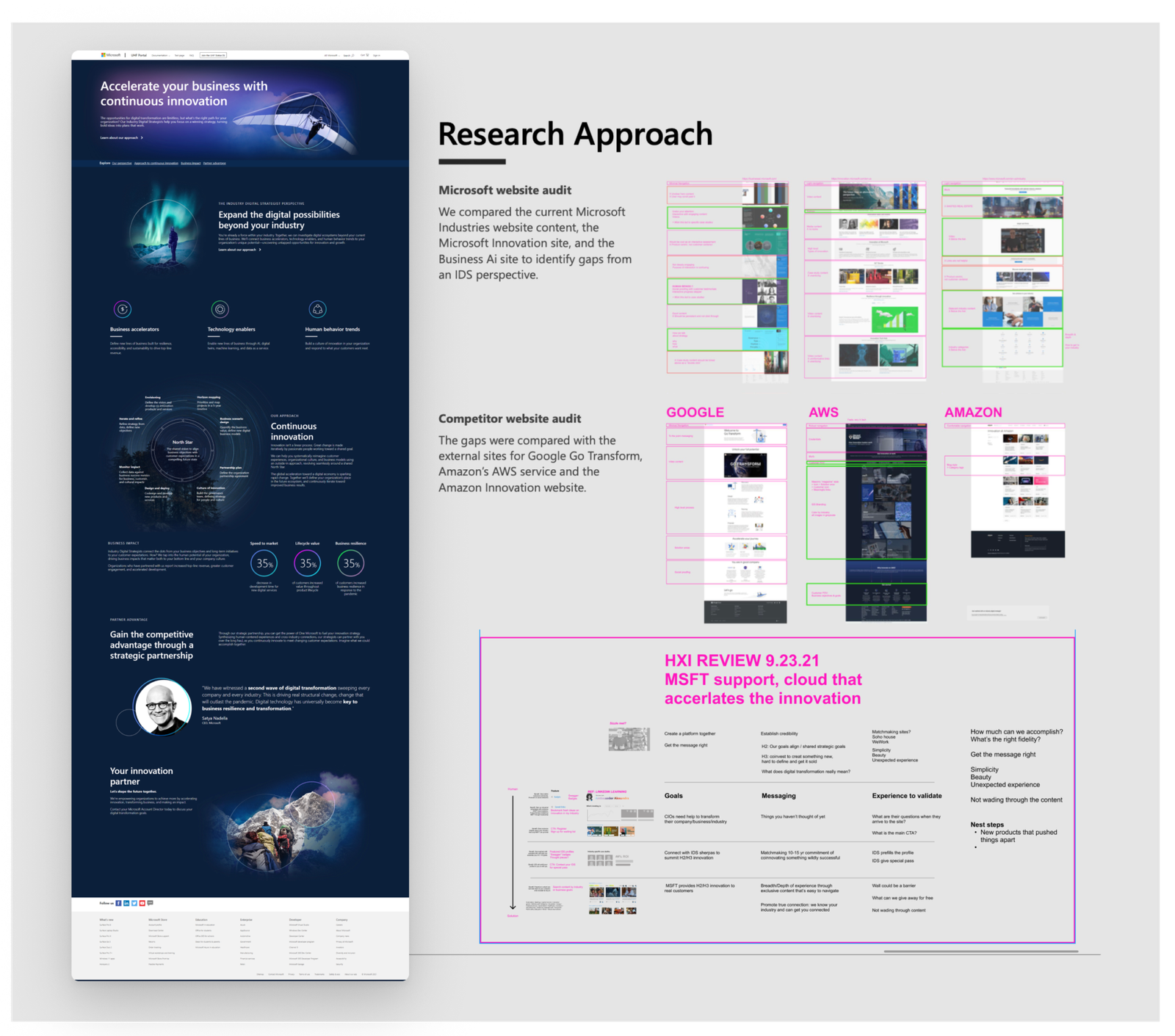 An infographic titled "Research Approach" displays a website audit and competitive analysis layout on a light grey background.